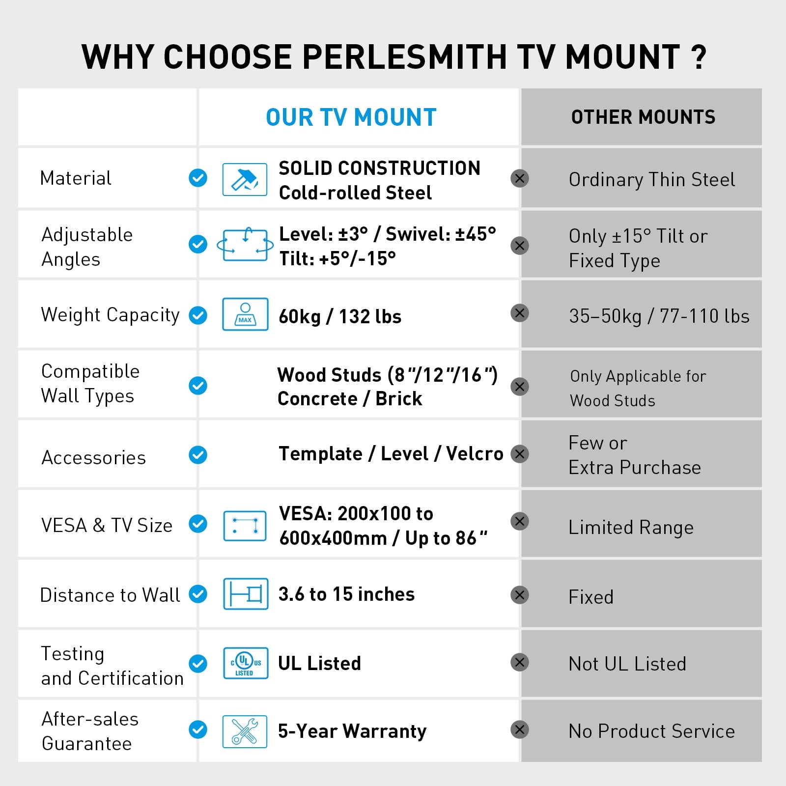 PERLESMITH Full Motion TV Wall Mount Bracket for 37 to 86 inch TVs , Holds up to 132 lbs, PSLFK10