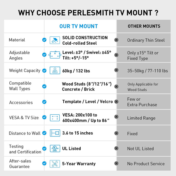 PERLESMITH Full Motion TV Wall Mount Bracket for 37 to 86 inch TVs , Holds up to 132 lbs, PSLFK10
